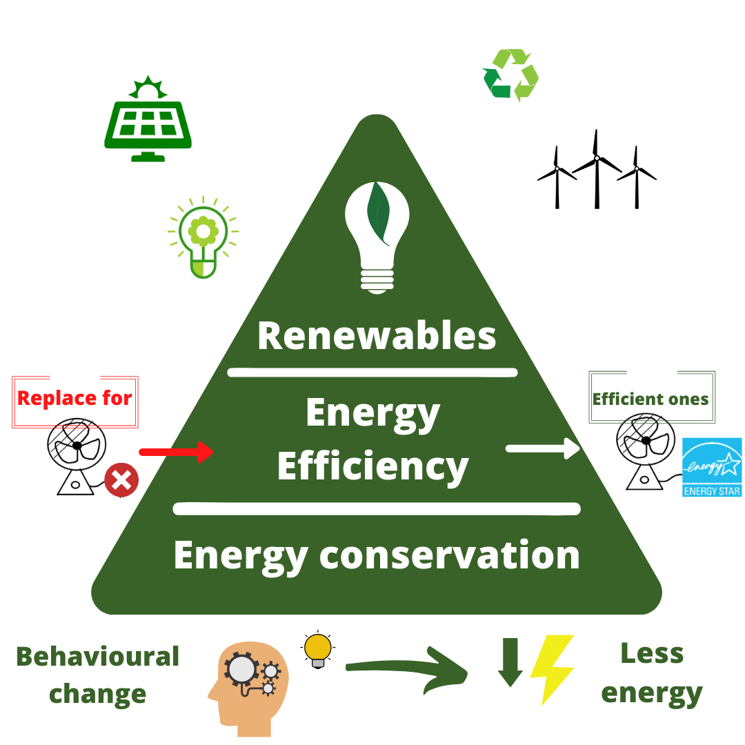 About Energy Efficiency First Nations Power Authority